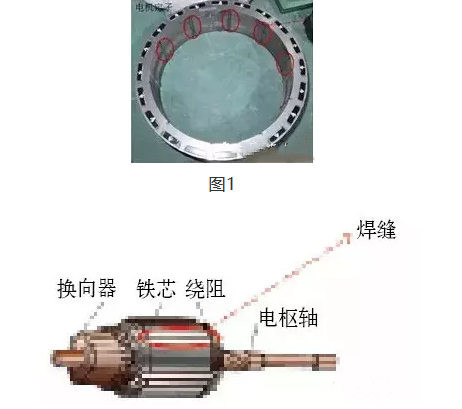 遏制霧霾，激光焊接助力新能源汽車制造的技術(shù)應(yīng)用