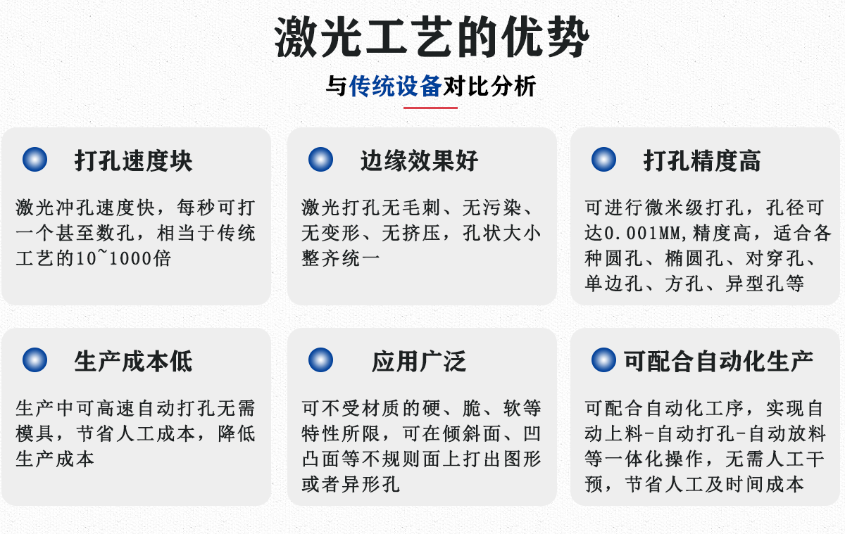 醫(yī)療導管專用激光打標設備